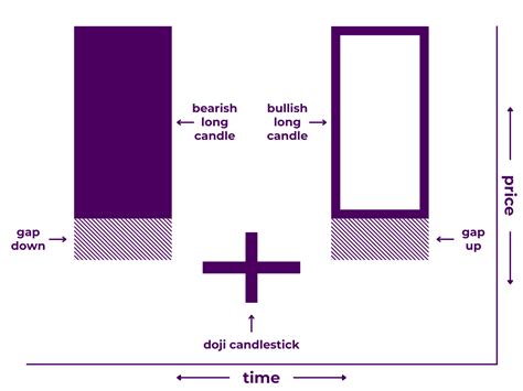 Bullish Abandoned Baby Candlestick Patterns: Find & Trade