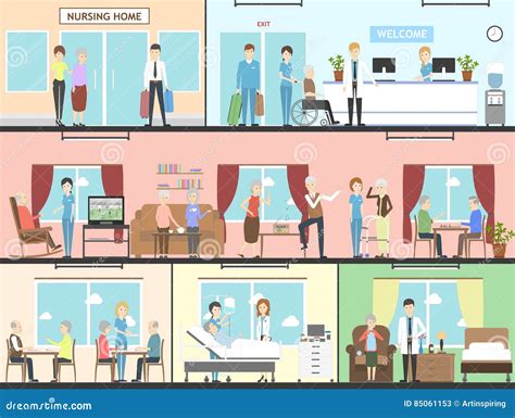 Nursing Home Flowchart Cartoon Vector | CartoonDealer.com #225980947