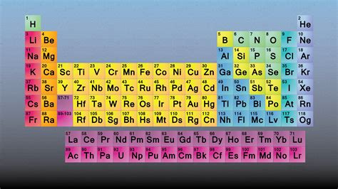 Simple Periodic Table Wallpaper - Periodic Table Wallpaper