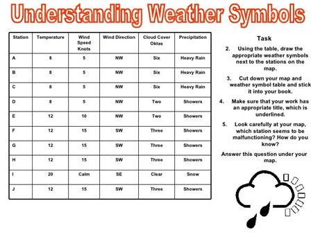 Weather Station Symbols