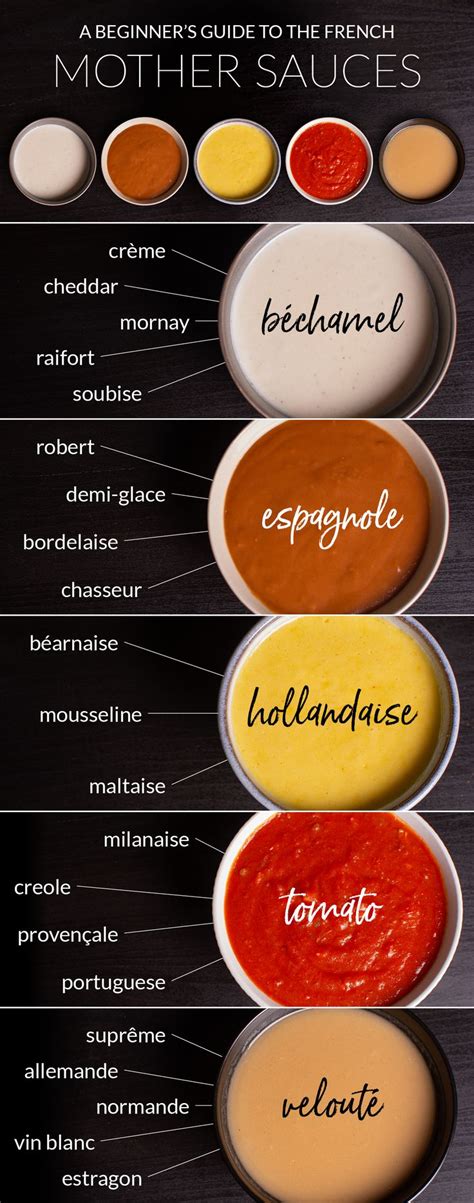 A Beginner's Guide to the French Mother Sauces #hollandaisesauce The five mother sauces are ...