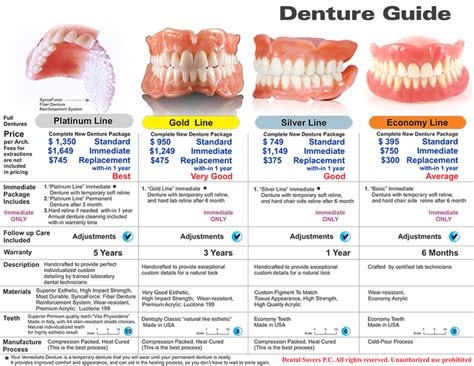 Complete Dentures Philadelphia PA | Removable Dentures Philadelphia PA