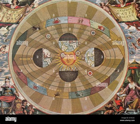 Scenographia Systematis Copernicani, Scenography of the Copernican ...