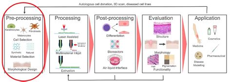 Cutting-Edge Medical Journal Articles 2023 - AtOnce