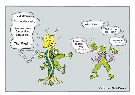 Molecular Mimicry in Guillain-Barre Syndrome - Creative Med Doses