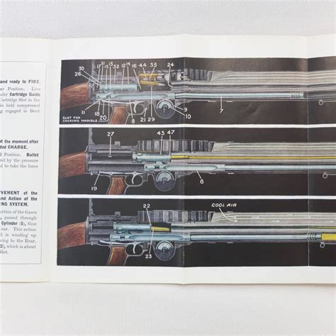 WW2 Lewis Gun Manual | Lewis Gun Mechanism Made Easy – Compass Library