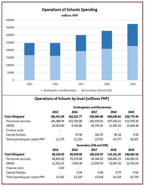 Overview of Education Budget and Financing in the Philippines - TeacherPH