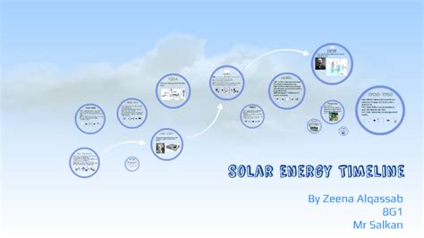 Solar Energy Timeline by zeena alqassab on Prezi