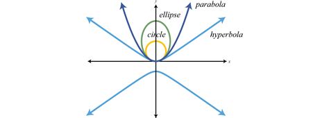 Conic Sections Test With Answers Pdf - Valery-has-Moss