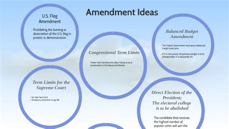 Amendment Ideas by Rob Trifu on Prezi