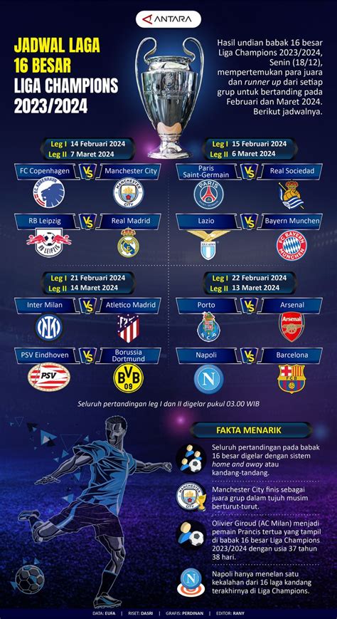 Jadwal babak 16 besar Liga Champions 2023/2024 - Infografik ANTARA News