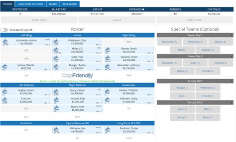 11 players Canucks could lose on waivers if they don't make the team ...