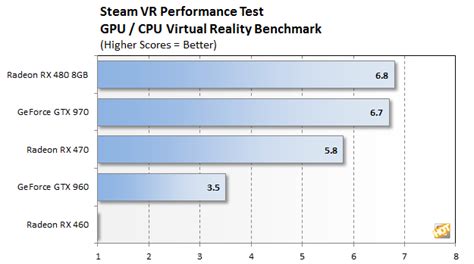 AMD Radeon RX 460 Review: Polaris On A Budget - Page 3 | HotHardware