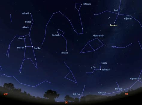 northern sky northern hemisphere july | Star Facts