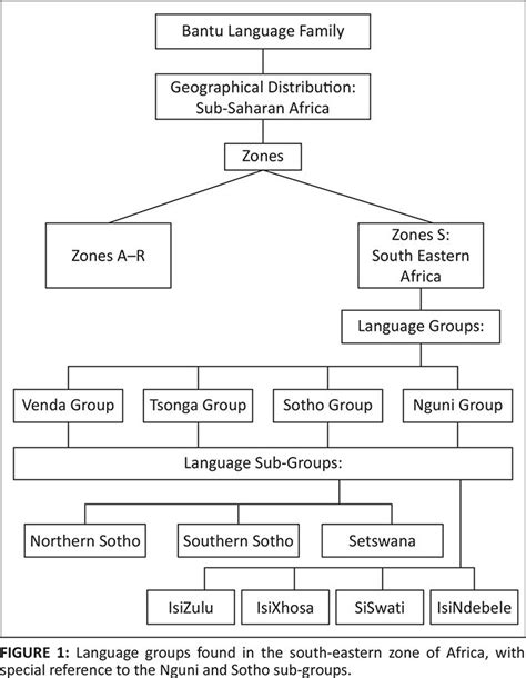 Bildergebnis für sotho language (mit Bildern)