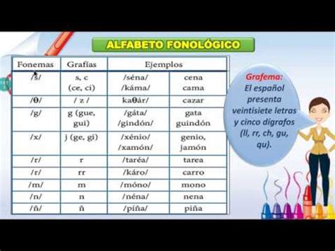 Fonología - SECUNDARIA - YouTube