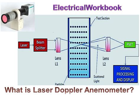 What is Laser Doppler Anemometer? Working Principle, Construction, Diagram & Applications ...