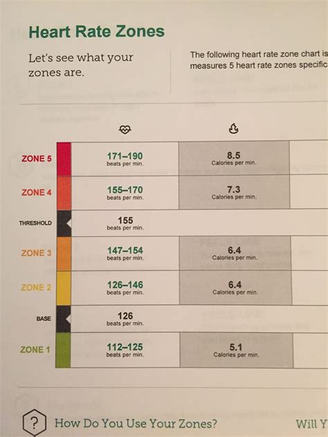 Kim Runs Miles With Smiles: VO2 Max and Heart Rate Zones