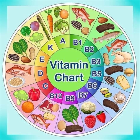 Vitamins chart and the foods that... - EL-Fitness Studio