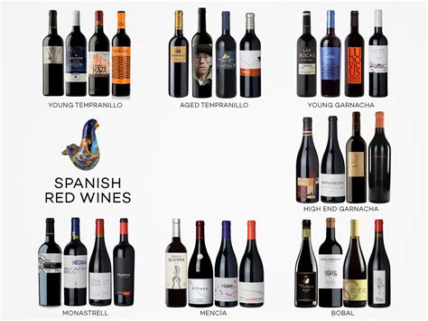 7 Styles of Spanish Red Wine | Wine Folly