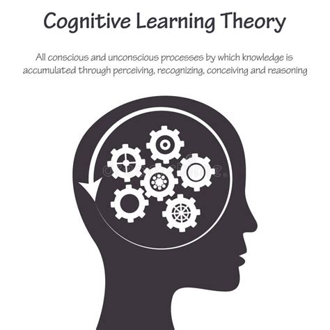 Cognitive Learning Theory Educational Psychology Vector Infographic Stock Vector - Illustration ...