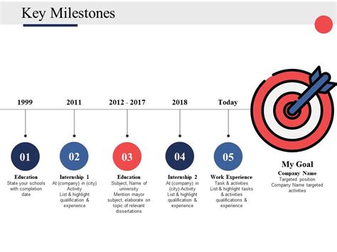 Key Milestones Ppt Powerpoint Presentation File Deck | PowerPoint Slide Clipart | Example of ...