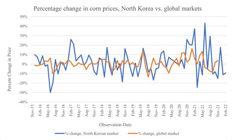 How Global Is the North Korean Economy? - 38 North: Informed Analysis ...