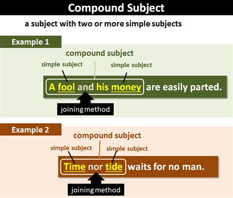 Compound Subject