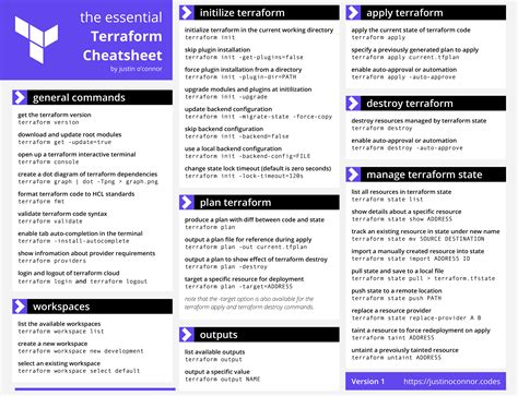 The Essential Terraform Cheatsheet – Justin Codes