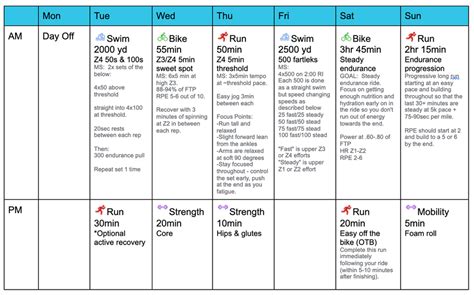 The Best Beginner Half Ironman Training Plan