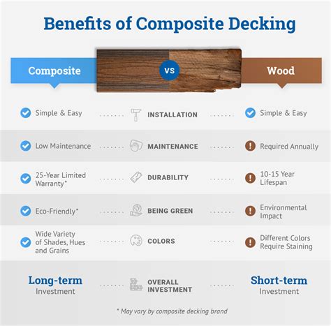 Best Composite Decking Materials & Options in 2020 | Decks.com | Decks ...