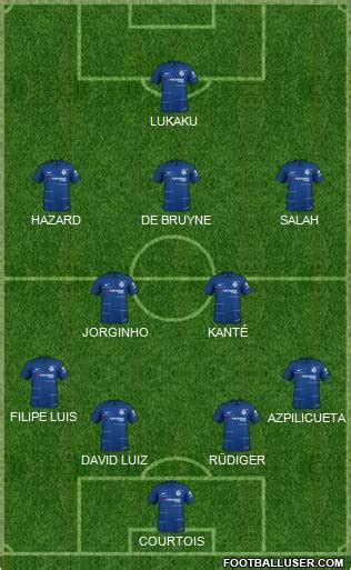 All Chelsea (England) Football Formations