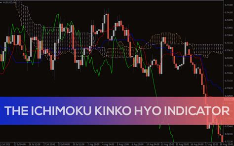 The Ichimoku Kinko Hyo Indicator for MT4 - Download FREE | IndicatorsPot