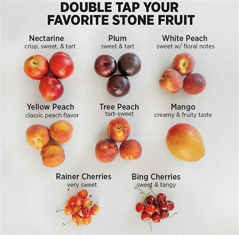 Nectarine Vs White Peach - Twin Fruit