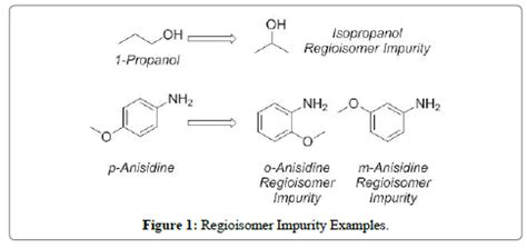 Development of a Method for Regioisomer Impurity Detection and Q