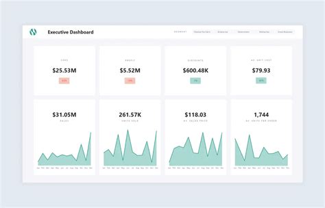 Top 10 Power BI Dashboard Examples + Free Template - Numerro