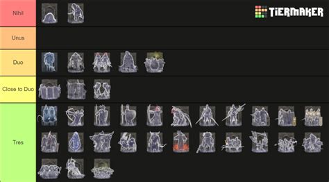 Elden Ring Spirit Ashes Tier List (Community Rankings) - TierMaker