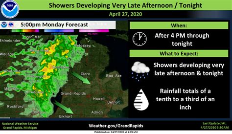 Football – Hockey – The Michigan Weather Center