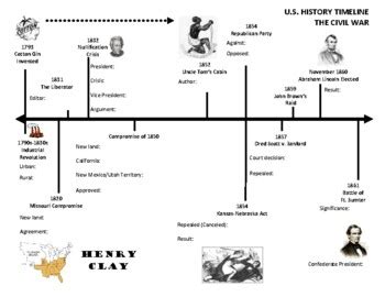 Civil War Timeline: Causes and Effects with Fill in the Blanks by Adcox History