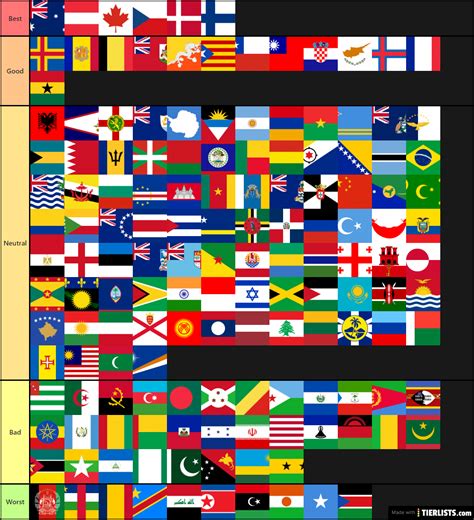 Countries, territories and Disputed or non Countries Tier List Maker - TierLists.com