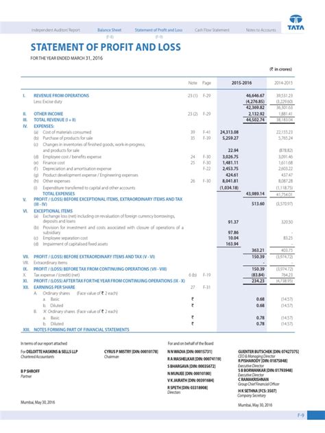 TATA MOTORS Profit and Loss Sheet | Expense | Income Statement