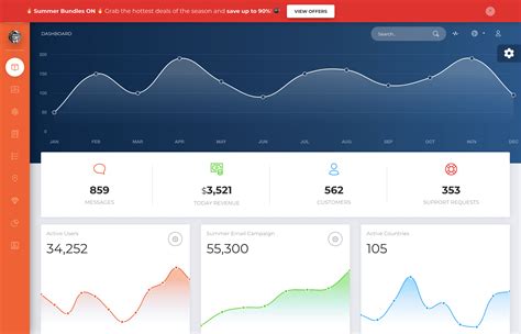 25+ Modern and Powerful Program Management Dashboard Templates