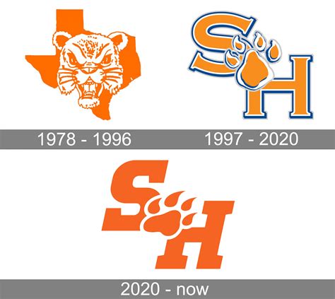 Sam Houston State Bearkats Logo and symbol, meaning, history, PNG, brand