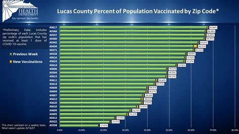 Coronavirus Information | Toledo Lucas County Health Department