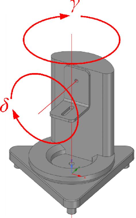 Declination angle and horizontal angle γ compared with SkyWatcher ...