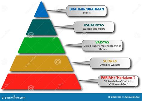 India Caste System Stock Photos - Image: 23683133