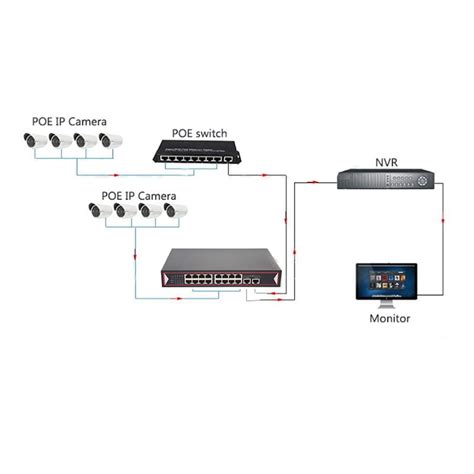 16 Ports PoE Switch-unmanaged-2 Gigabit Uplink Price & Datasheet