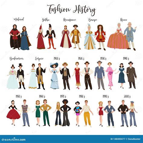 Fashion History Flat Collage Vector Illustration | CartoonDealer.com ...