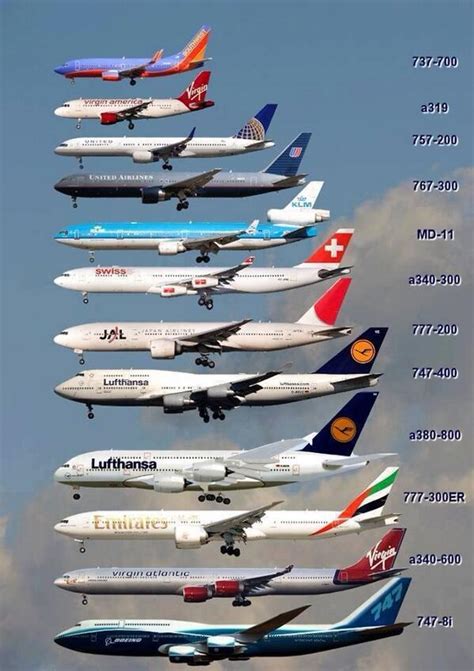 Airplane - Types of aircraft! You know what types? Please...