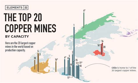 copper mines Archives - Elements by Visual Capitalist